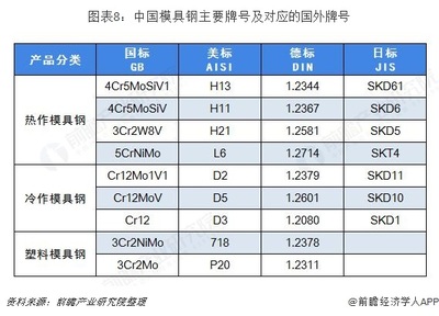 十張圖透視2018中國模具鋼行業 機遇與挑戰并存的發展之路